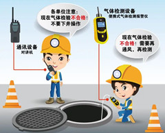 格尔木有限空间操作说明